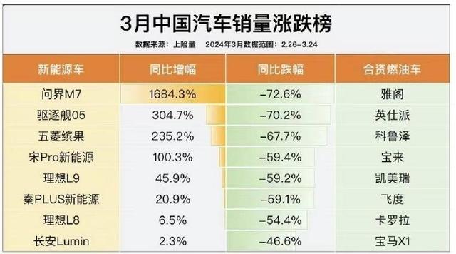 燃油车时代落幕的前奏？中国新能源汽车渗透率飙升至50%