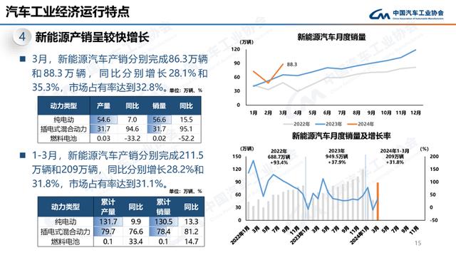 燃油车时代落幕的前奏？中国新能源汽车渗透率飙升至50%